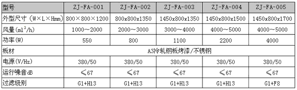 梓凈新風柜規格及型號技術參數